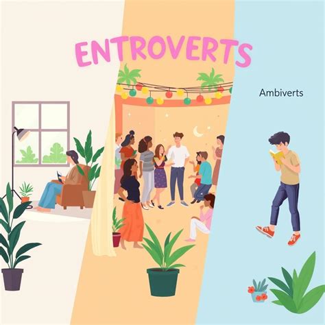 The Spectrum of Personality: Introverts, Extroverts, and Ambiverts