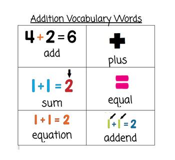 Image result for Addition Terminology