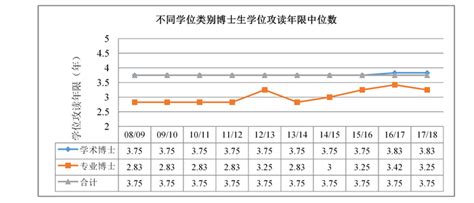 基于大数据的博士学位攻读年限监测预警分析