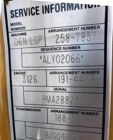 Image result for Serial Number Guide