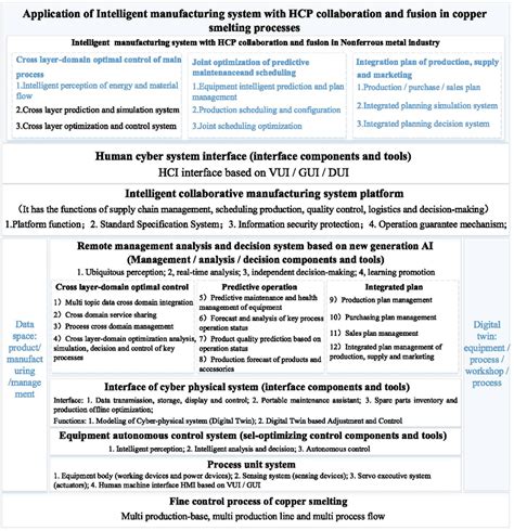 Manufacturing Process Intelligent Control System 的图像结果