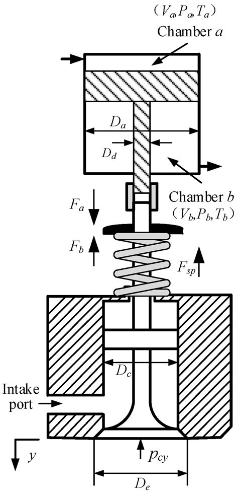 Intake Valve Profile Optimization for a Piston-Type Expander Based on Load