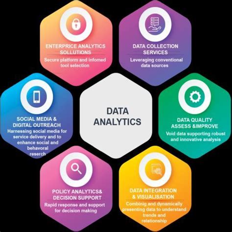 DP Vision Analytcs - Service Provider of Artificial Intelligence ...