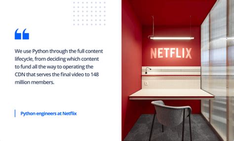 Image result for Companies Work On Python