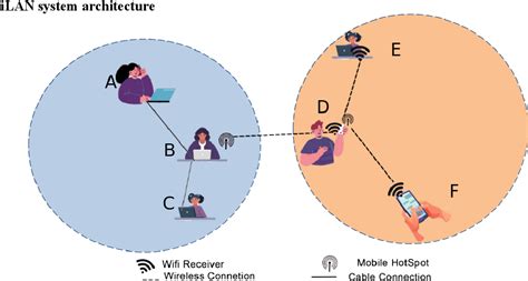Local Area Network Apps 的图像结果