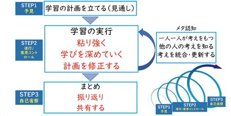 Strings Programming in Java 的图像结果