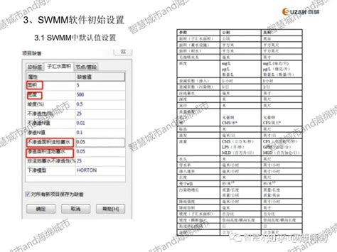 SWMM Scale 的图像结果