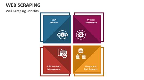 Image result for Web Scraping HTML