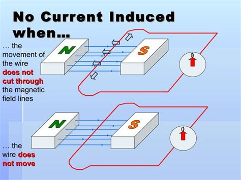 Using Electromagnetism 的图像结果