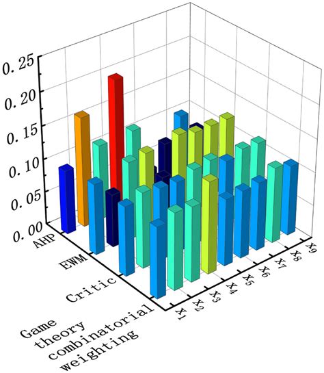 Algorithm Indicator 的图像结果