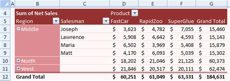 Image result for Excel Pivot Table Tricks