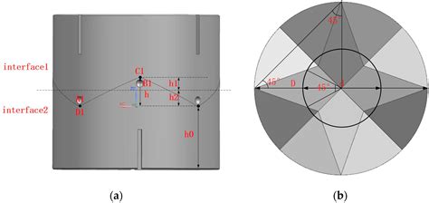 Design of Docking Interfaces for On-Orbit Assembly of Large Structures ...