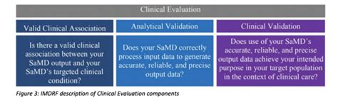 The AI/ML FDA Plan - AI, software, tech, and people… by X