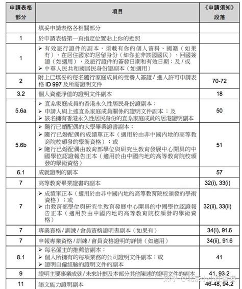 2023年香港优才计划火爆申请人数将近8万人，有这些条件者更易获批！ - 知乎