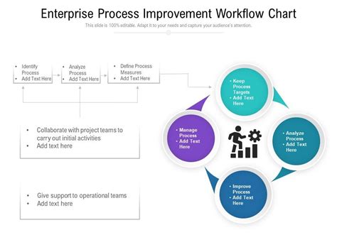 Image result for Workflow Process Improvement