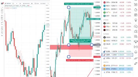 Image result for Tutorial On Trading View