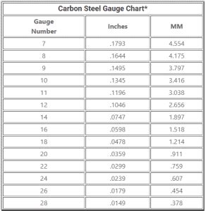 Understanding 16 Gauge Steel Thickness