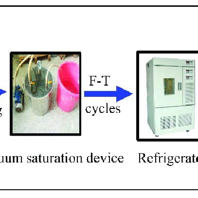 Experiment Process 的图像结果