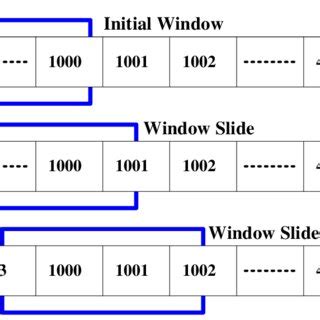 Image result for Sliding Window Tutorial