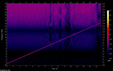 How to Dither Audio 的图像结果