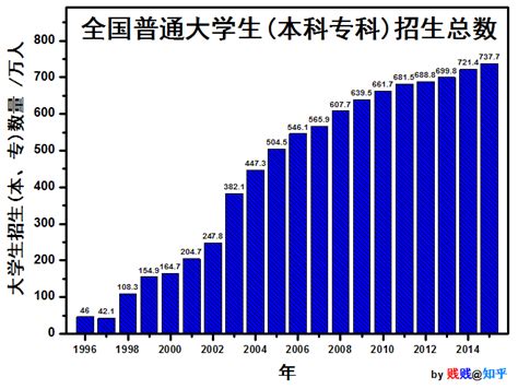 2019年中国各类民办学校数量、招生人数及在校人数分析[图]_智研咨询