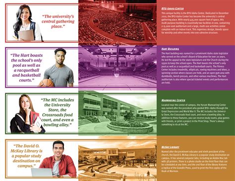 ART125 BYUI Midterm Project - Campus Map :: Behance