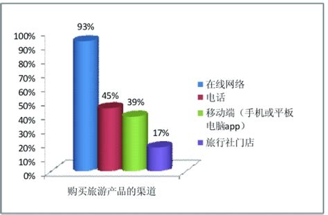 2019年中国旅行社行业竞争者增多 利润分割明显_观研报告网