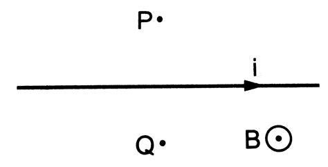 A long, straight wire carrying a current of 1.0 A is placed ...