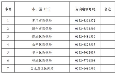 枣庄市关于优化调整我市医保系统业务咨询电话的公告（各市、区医保局联系电话）