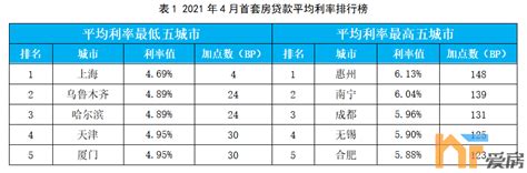 最全汇总！各地首套房贷利率下限详表|北京市_新浪财经_新浪网