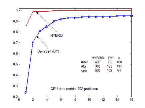 Conjugate Gradient Algorithm 的图像结果