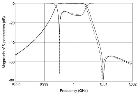 Extraction of Parallel-Coupled and End-Coupled TEM Resonator Networks ...