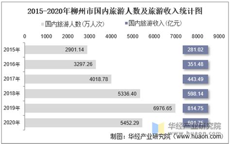 2021年12月柳州市快递业务量与业务收入分别为1345.84万件和11030.07万元_智研咨询