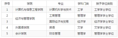 在长春师范大学怎样修双学位？ - 知乎