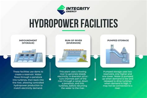 Benefits Of Hydropower
