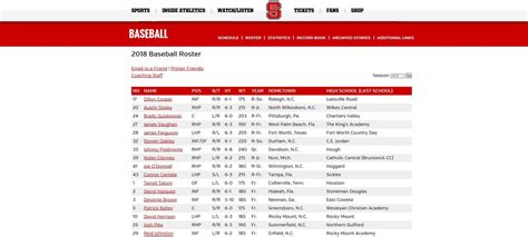 A look at the 2018 NC State Baseball Roster - Backing The Pack