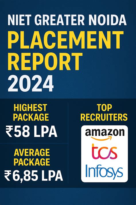 NIET Greater Noida Placement Report 2024 – Highest Package, Average ...