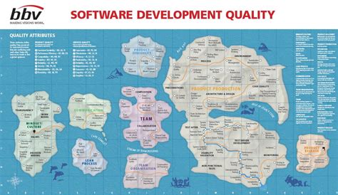 Software Development Feature Map 的图像结果