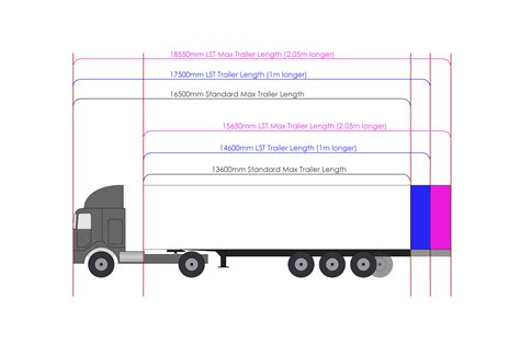 Typical Semi Dimensions Common Semi Trailer Dimensions And Types