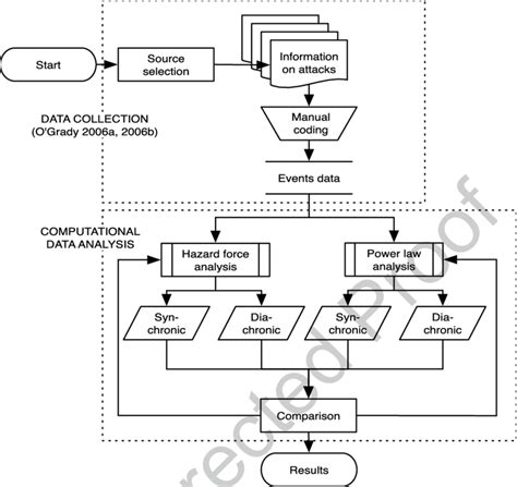 Computational Methods and Data Analysis 的图像结果