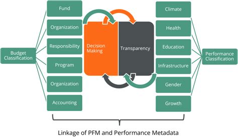 Programme Budgeting 的图像结果
