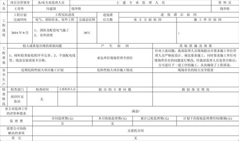 河北省2012定额工程费用标准-清单定额造价信息-筑龙工程造价论坛