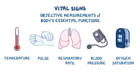 Assessment of Vital Signs: Video, Causes, & Meaning | Osmosis