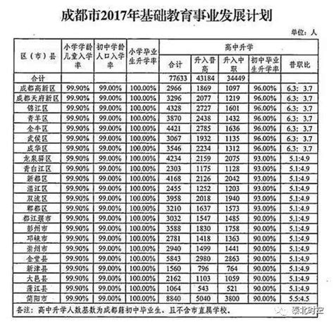 2017年上海国际高中学费排名，每一所都是大大的壕_上海新航道