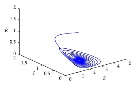 Numerical Computer Simulation HD 的图像结果