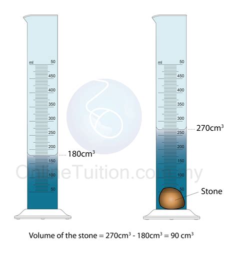 Measuring the Volume | PMR Science Revision Notes