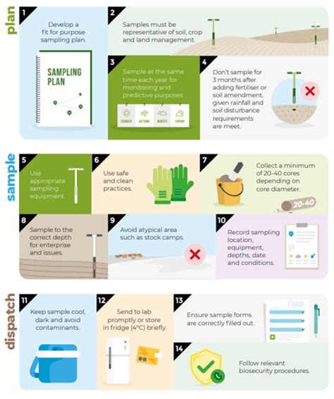 Image result for Subsoil Sampling