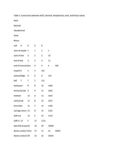 ASCII BINARY TABLE | PDF | Encodings | Notation