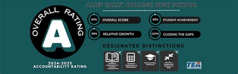 Home | Alief Early College High School