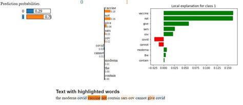 Exploring LIME Explanations and the Mathematics Behind It - Codemotion